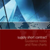 NEC3 supply short contract